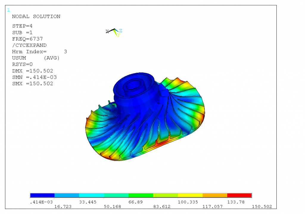 prep7 command in ansys apdl